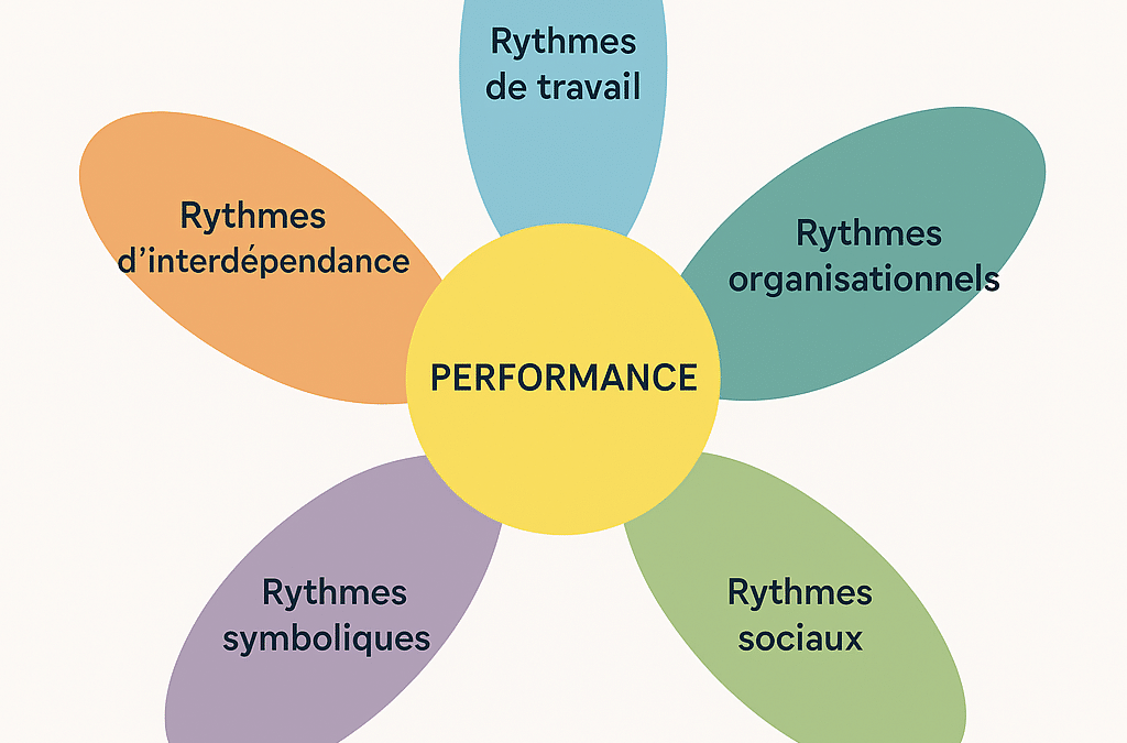 Temps de travail, rythmes professionnels et qualité de service dans les cabinets